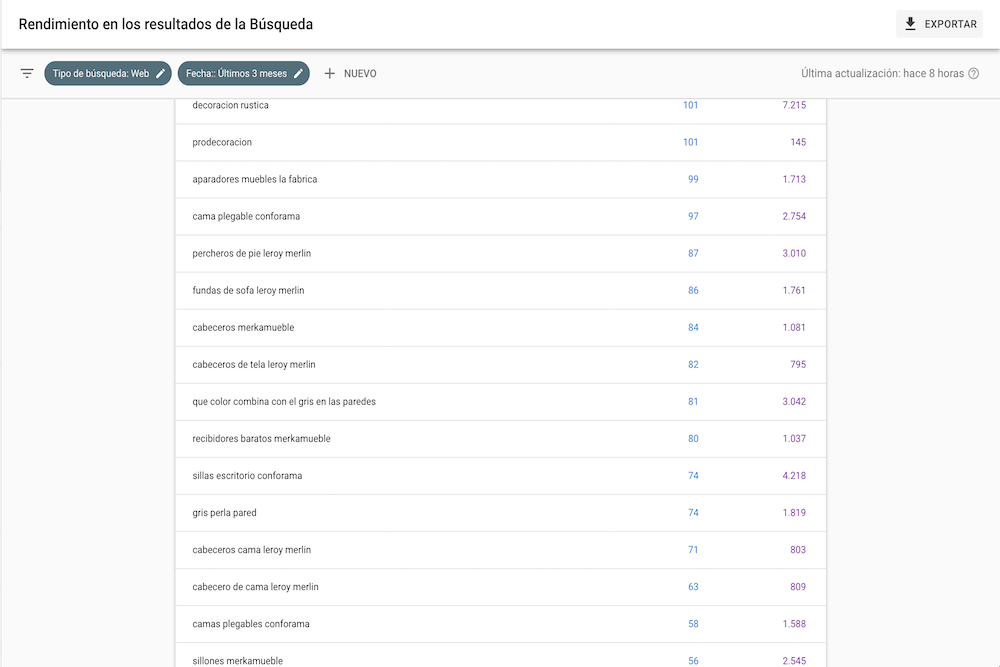 Search-keywords-of-opportunity