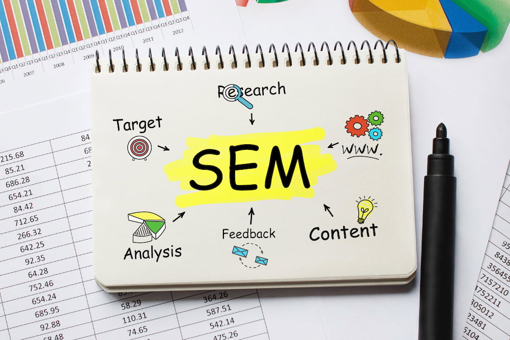 estratègia SEM